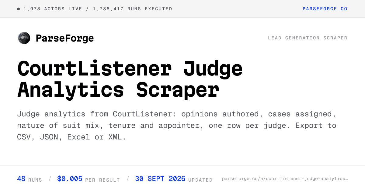 CourtListener Judge Analytics - Caseload & Opinions
