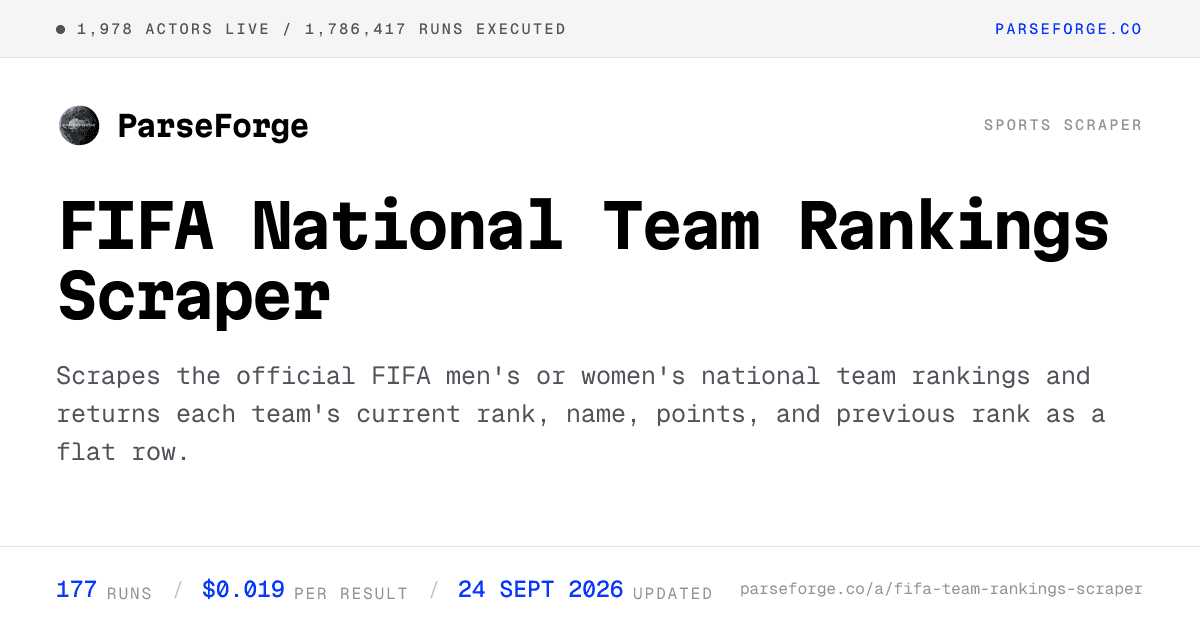 FIFA National Team Rankings Scraper - Men's & Women's Data
